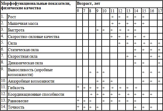 Евгений Головихин - Программа по кудо
