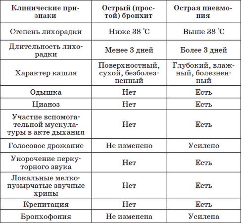 Наталья Соколова - Справочник педиатра