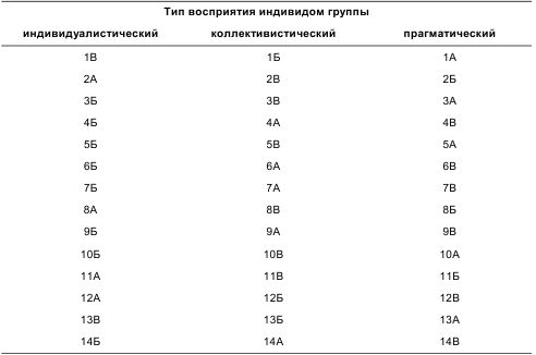Евгений Ильин - Психология общения и межличностных отношений