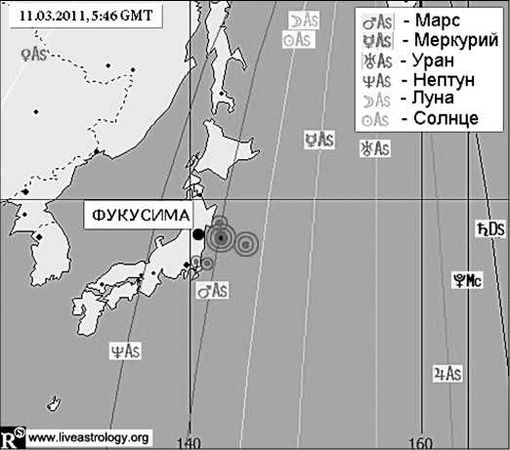 Владимир Ажажа - НЛО. Постижение тайны