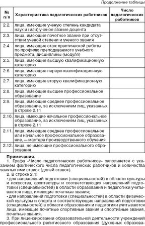 Валентина Шибелева - Лицензирование образовательной деятельности. С...