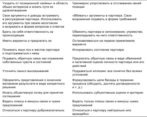 Евгений Ильин - Психология общения и межличностных отношений