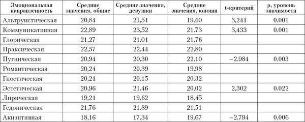 Коллектив авторов - Профессиональное развитие личности: начало пути....