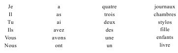 Грамматика французского языка в таблицах