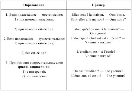Ирина Солодухина - Грамматика французского языка в таблицах