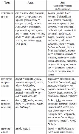 Елена Мадден - Наши трёхъязычные дети