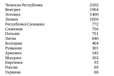 Лешек Бальцерович - Навстречу ограниченному государству