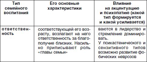 Николай Посысоев, Ирина Можаровская и др. - Основы психологии семьи и семейного...