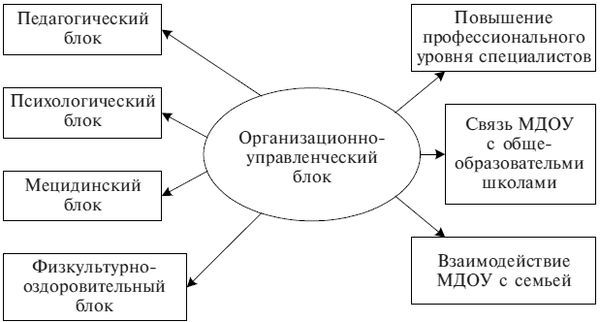 Коллектив авторов - Психолого-педагогическое сопровождение гиперактивных...