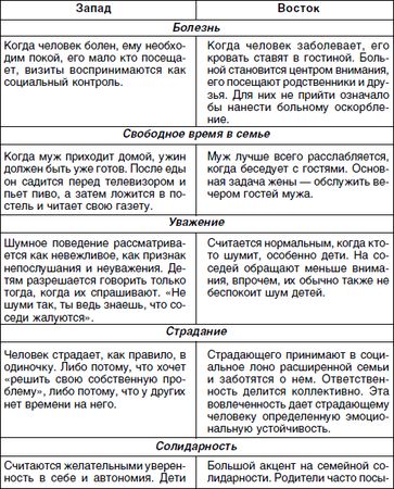 Николай Посысоев, Ирина Можаровская и др. - Основы психологии семьи и семейного...