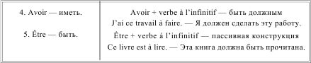 Грамматика французского языка в таблицах
