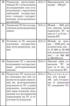Александр Прозоров - Экстремальное вождение