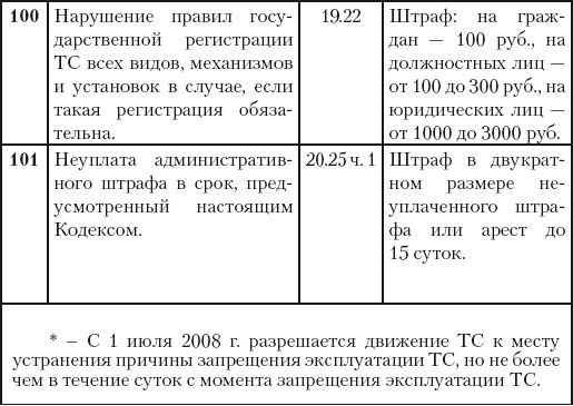 Александр Прозоров - Экстремальное вождение