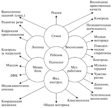Коллектив авторов - Психолого-педагогическое сопровождение гиперактивных...