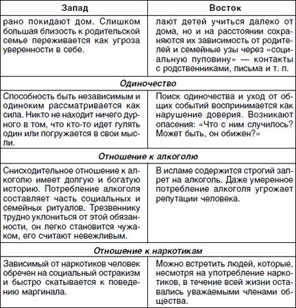 Николай Посысоев, Ирина Можаровская и др. - Основы психологии семьи и семейного...