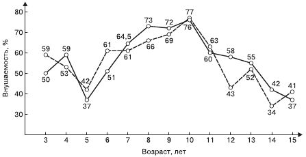 Евгений Ильин - Психология общения и межличностных отношений