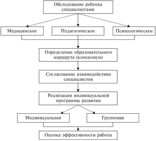 Коллектив авторов - Психолого-педагогическое сопровождение гиперактивных...