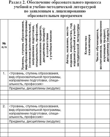 Валентина Шибелева - Лицензирование образовательной деятельности. С...