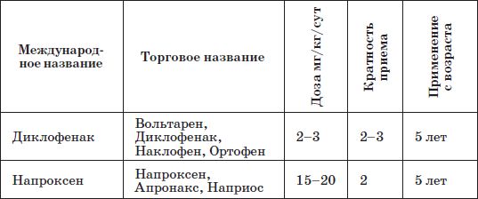 Наталья Соколова - Справочник педиатра