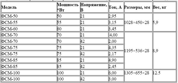 Андрей Кашкаров - Автономное электроснабжение частного дома своими руками