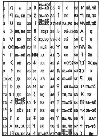Светлана Молева - Единородное Слово. Опыт постижения древнейшей русской веры и...