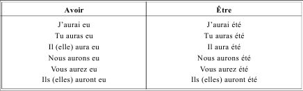 Грамматика французского языка в таблицах