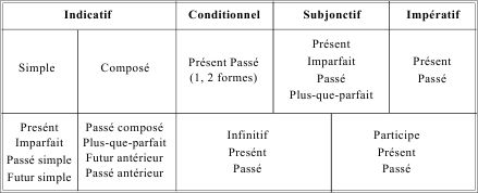 Ирина Солодухина - Грамматика французского языка в таблицах