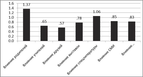 Коллектив авторов - Профессиональное развитие личности: начало пути....