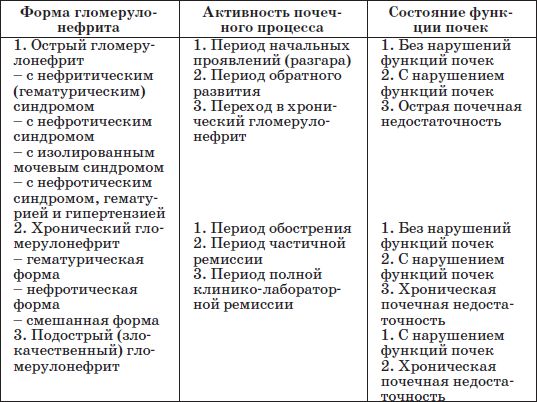 Наталья Соколова - Справочник педиатра