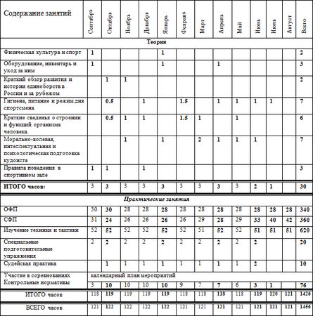 Евгений Головихин - Программа по кудо