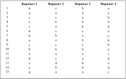 Ирина Солодухина - Грамматика французского языка в таблицах