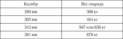 Величайшее морское сражение Первой Мировой
