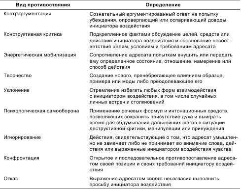 Евгений Ильин - Психология общения и межличностных отношений