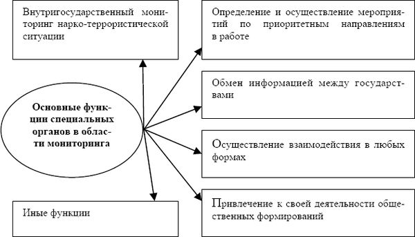 Валентина Пиляева - Меритократия