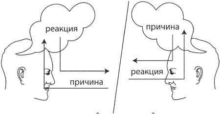 Дмитрий Верищагин - Искусство. Система навыков Дальнейшего...