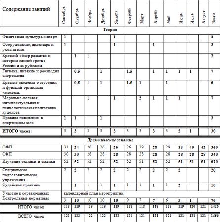 Евгений Головихин - Программа по кудо