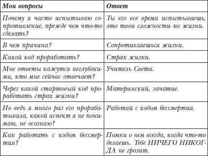 Владимир Лермонтов - Коды новых измерений. Матрицы Всепроницающей Любви