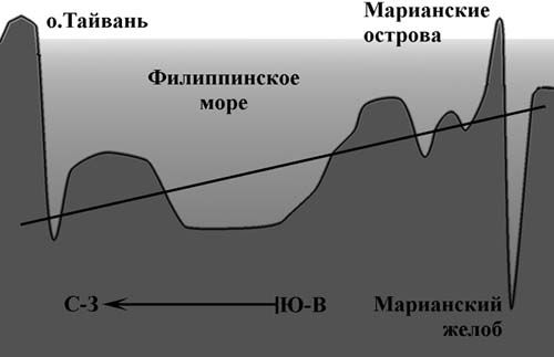 Андрей Скляров - Обитаемый остров Земля