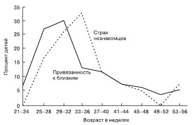 Евгений Ильин - Психология общения и межличностных отношений