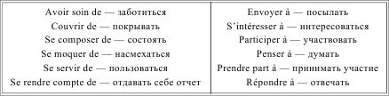 Грамматика французского языка в таблицах