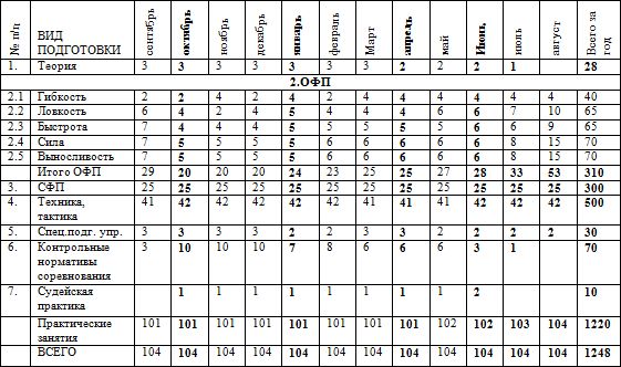 Евгений Головихин - Программа по кудо