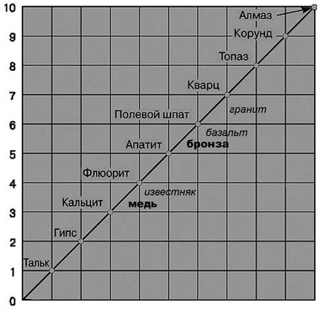 Андрей Скляров - Обитаемый остров Земля