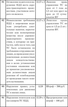 Александр Прозоров - Экстремальное вождение