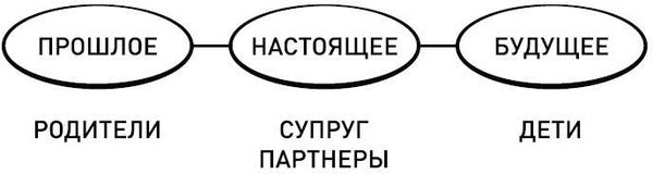 Рами Блект - Две жены. Как быть счастливым в личной жизни. История и теория