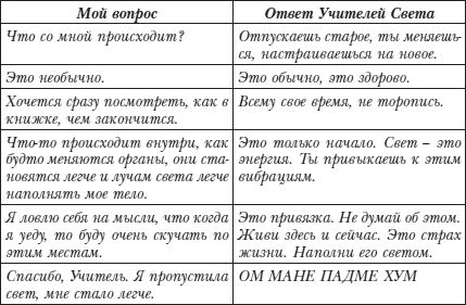 Владимир Лермонтов - Коды новых измерений. Матрицы Всепроницающей Любви