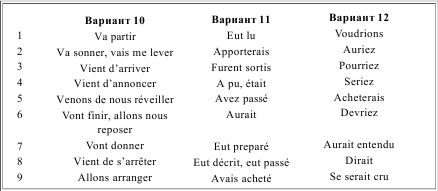 Ирина Солодухина - Грамматика французского языка в таблицах