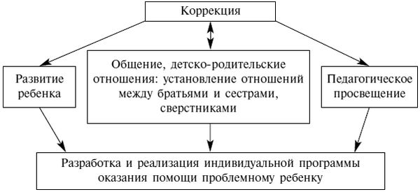 Валентина Новикова, Лидия Тихонова - Геометрическая мозаика в интегрированных...