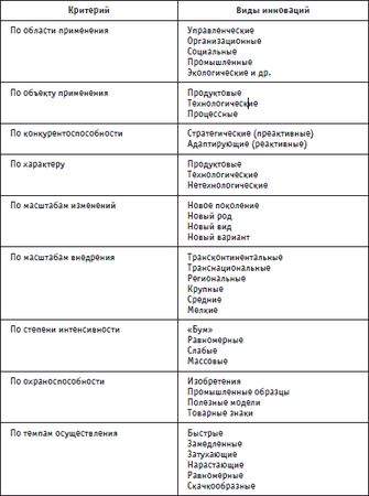 Сергей Яголковский - Психология инноваций: подходы, методы, процессы