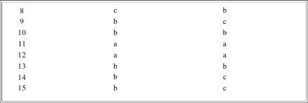 Грамматика французского языка в таблицах