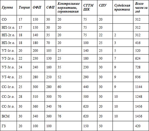 Евгений Головихин - Программа по кудо